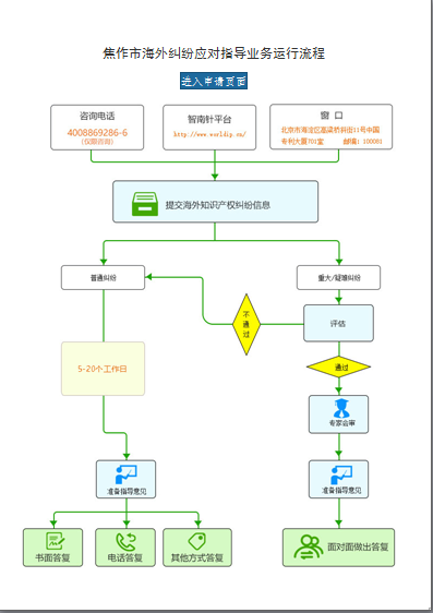 焦作市海外纠纷应对指导业务运行流程.png